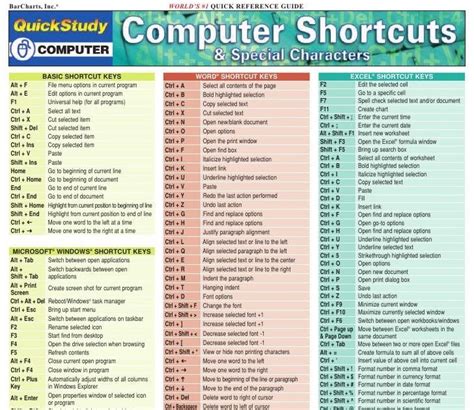 List Of Windows Keyboard Shortcuts Lightningatila