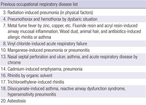 Previous Occupational Respiratory Disease List In The Enforcement