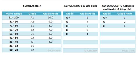 We did not find results for: CGPA to Percentage | FREE Exact Calculator For CBSE