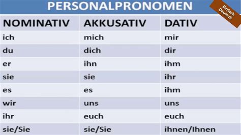 Personalpronomen Im Nominativ Akkusativ Und Dativ Pronombre Personal