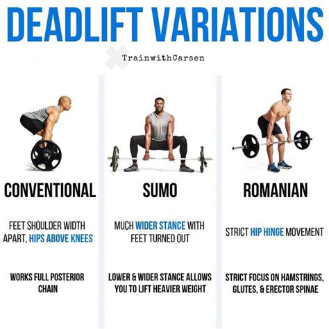 Deadlift Variations It Is Important To Understand The Different
