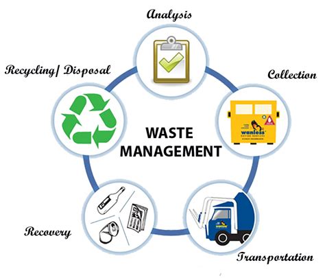 Steps Involved In Waste Management Essential Steps In Waste