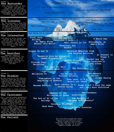 Everywhere At The End Of Time Iceberg Ricebergcharts