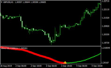Unveiling The Power Of Xmaster Formula Indicator Forex No Repaint