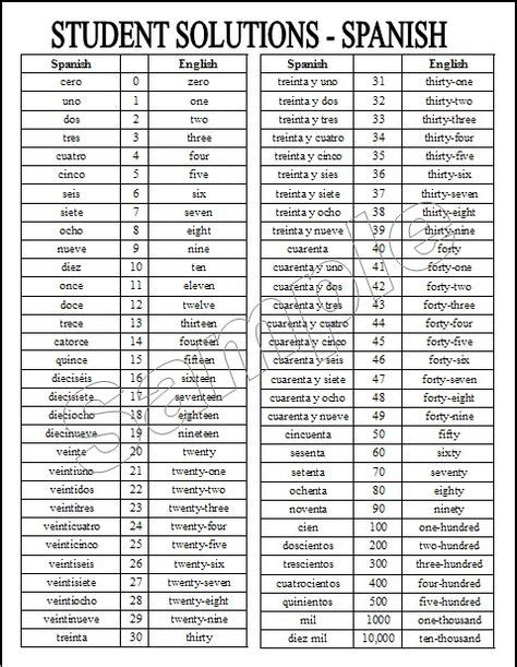 Spanishnumbers1 100 Spanish Numbers 100 Chart Printable How To