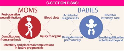 Cesarean Section Reasons Risks And Best Ways To Avoid Veledora Health