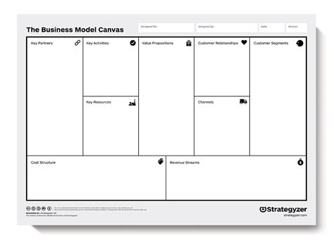 Business Model Canvas Degroupage Start Up Shelter Riset