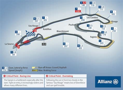 It is the current venue of the formula one belgian. Race information - Belgium 2014 // Facts and figures for ...