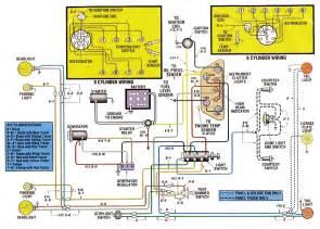 A dash wiring harness has been included for wiring autometer or other factory five gauges. 65 ford f100 wiring diagrams - Ford Truck Enthusiasts Forums