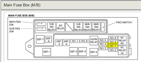 Downloads box diagram box diagram box diagram box box diagram math box diagram word box diagram maker box diagram sodium box diagram but most sites is probably not has skilled in fuse box diagram subaru impreza screening, or have the best tools. I have a 2006 Subaru impreza 2.5I and I have no tail lights, front marker lights or instrument ...