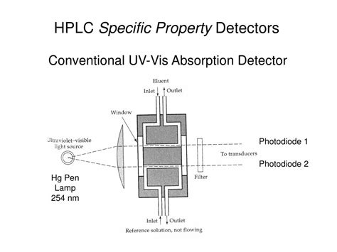 Tom jupille and john w. PPT - HPLC Bulk Property Detectors PowerPoint Presentation ...