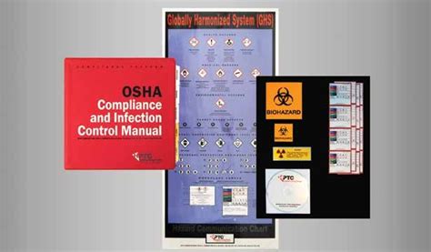 Osha Compliance Program Sabra Dental Products