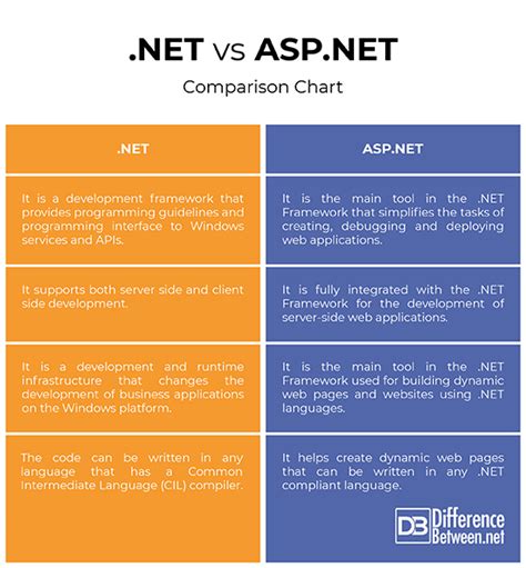 Net Core Vs Net Framework How To Pick A Net Runtime For An 8 Images