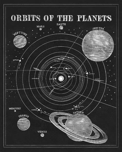 An Image Of The Planets In Black And White With Text That Reads Orbits
