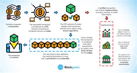 The original blockchain was designed to operate without a central authority (i.e. What is Cryptocurrency: Everything You Need To Know!
