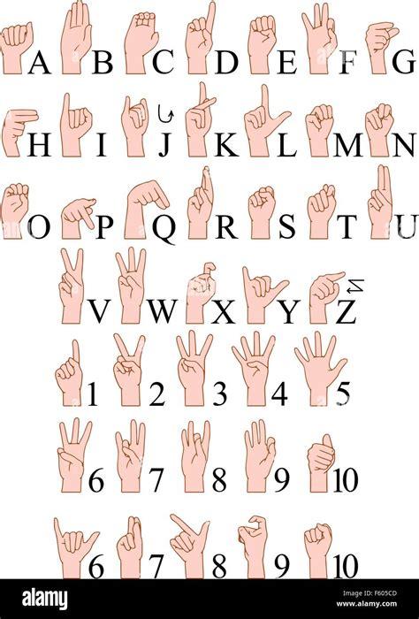 Alphabet Letters Hand Sign á ˆ Alphabet Hand Signal Stock