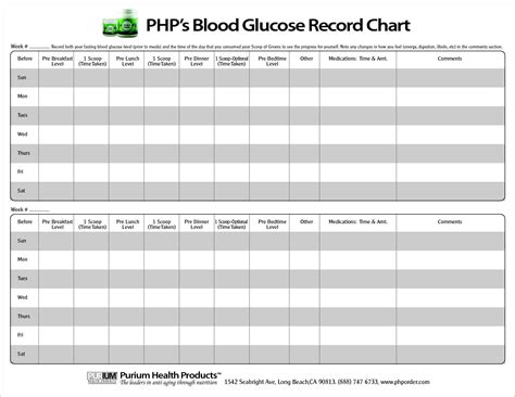 Printable Blood Sugar Chart Pdf