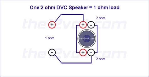 I ask because my amp would only feed the subs half their rms power i was told my only wiring options were 1 ohm and 4 ohm. Subwoofer Wiring Diagrams for One 2 Ohm Dual Voice Coil ...