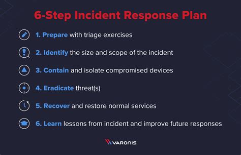 What Is An Incident Response Plan And How To Create One 2022