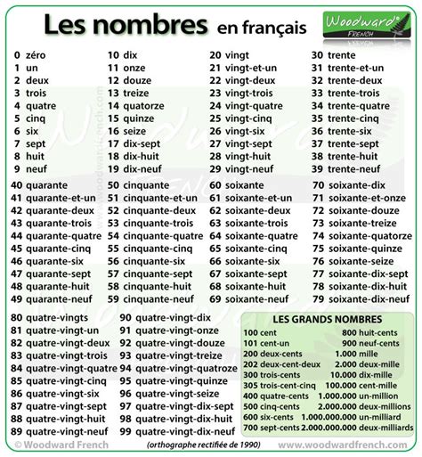 Numbers From 1 To 100 In French Woodward French Basic French Words