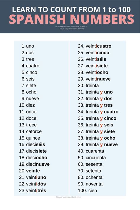 How Do You Say Every Word In Spanish - armes