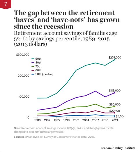 How Much The Richest Americans Have Saved For Retirement