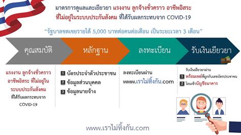 เคาะ เราชนะ.com แจกเงิน 3500 บาท 2 เดือนแล้ว เปิดเงื่อนไขลงทะเบียนเราชนะ ใครลงทะเบียนได้บ้าง ใครไม่ได้รับสิทธิ์เยียวยา วิธีลงทะเบียนโครงการ 'เราไม่ทิ้งกัน' รับเงินเยียวยา 5,000 ...