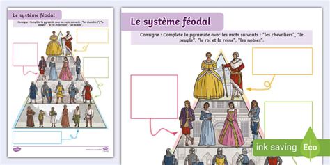 Le Système Féodal Fiche Dactivités Twinkl