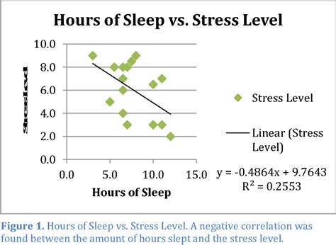 Figure 1 From Factors That Affect Daily Tiredness And Stress And How To