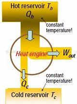 The Efficiency Of A Heat Engine Is Defined As The Ratio Of Photos