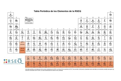 Tabla Periódica De Los Elementos De La Rseq En Castellano Y En Inglés