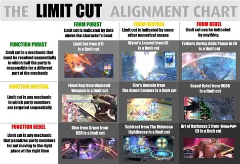 Limit Cut Alignment Chart Rshitpostxiv
