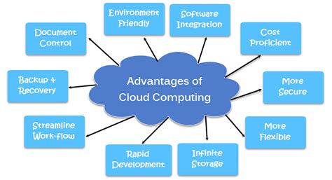 Cloud Computing Archives Fiber Cabling Solution