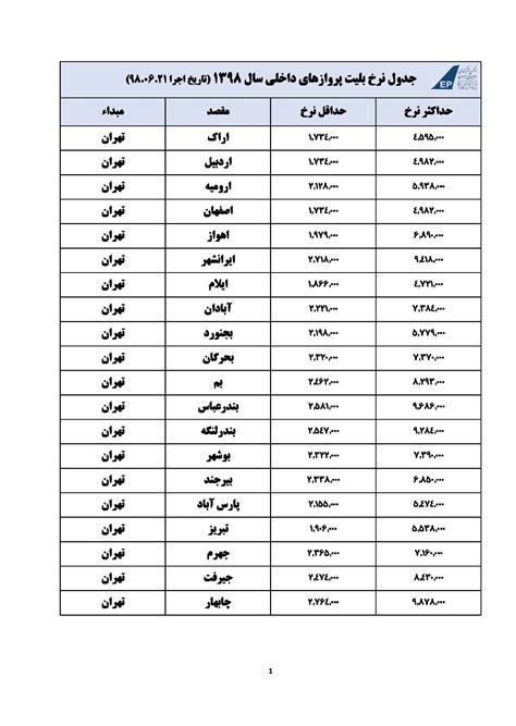 جدول نرخ پروازهای داخلی موج زمزم ⭐️بلیط هواپیما، بلیط چارتری، بلیط