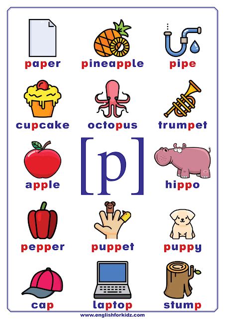 English Phonetics Chart Consonant Sound P Represented By Letter P