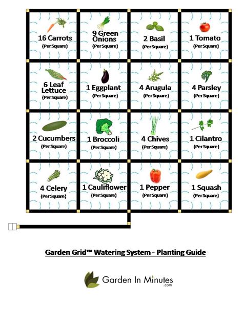 Square Foot Gardening Plant Spacing Guide W Printable Chart Garden