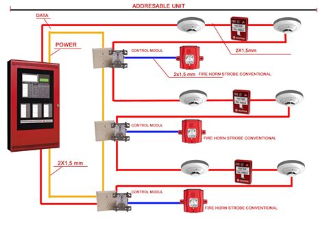 Tripped circuit breaker won't reset. Addressable Fire Alarm Wiring Diagram For Your Needs