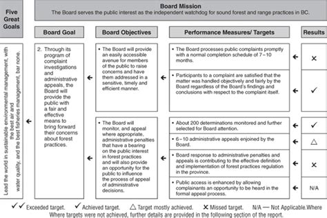 annual service plan reports