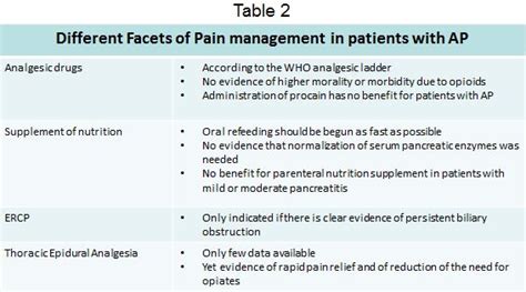 Pain Management In Acute Pancreatitis Pancreapedia