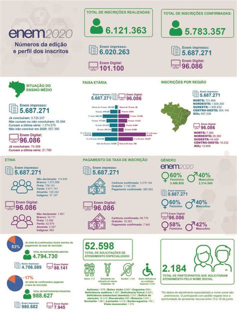 Enem 2020 Em 2012 A Empresa Brasileira
