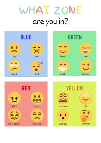 Zones Of Regulation Emoji Poster Teaching Resources