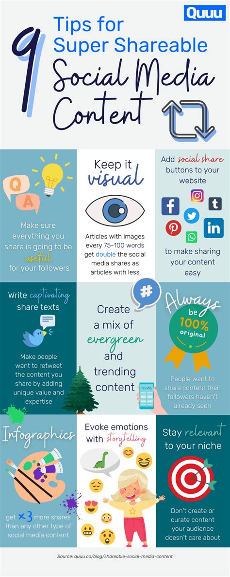 How To Create Super Shareable Social Media Content Infographic