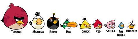 The Shape The Color And The Emotion Angry Birds Character Design