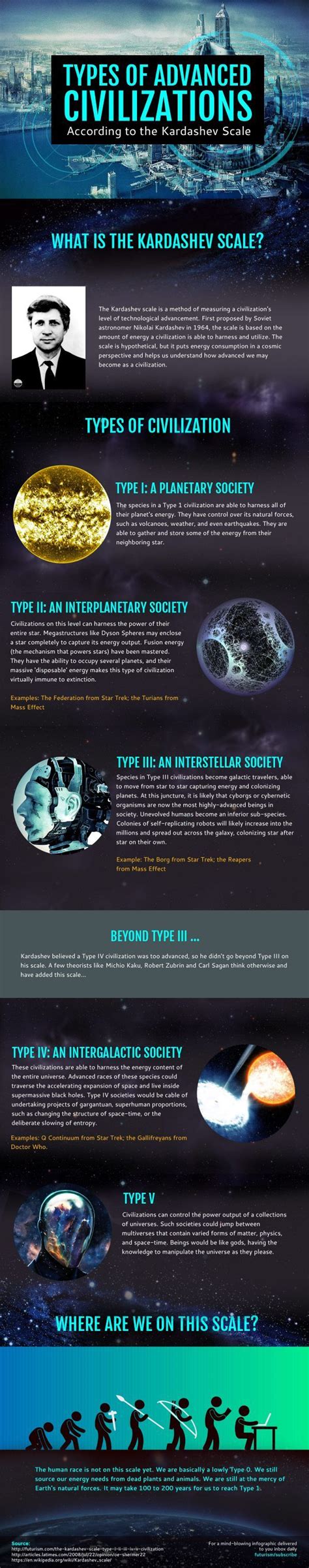 Infographics Kardashev Scale Astronomy Science Nature