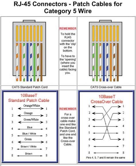 Standard Ethernet Cable Cat5 Wiring Diagram