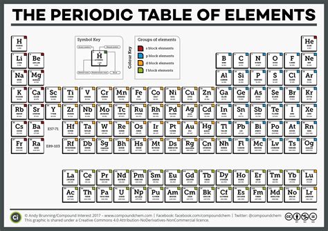 Basic Printable Periodic Table Of Elements Curekop