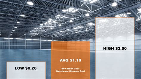 How much does it cost to build a cold storage facility. Warehouse Cleaning Costs 2019