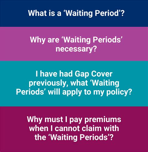 What is a waiting period?