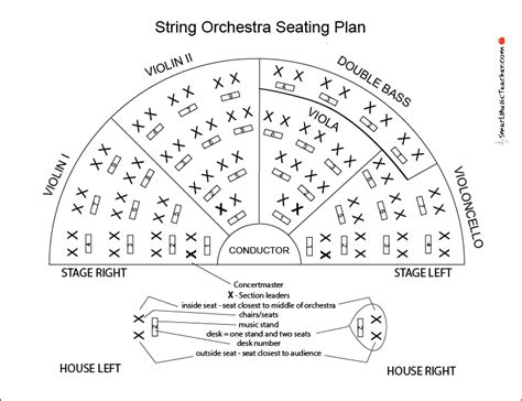 String Orchestra Seating Plan Lesson - Smart String Teacher