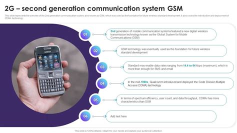 2g Second Generation Communication System Gsm Cell Phone Generations 1g